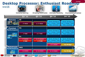 Intel Sandy Bridge E Roadmap